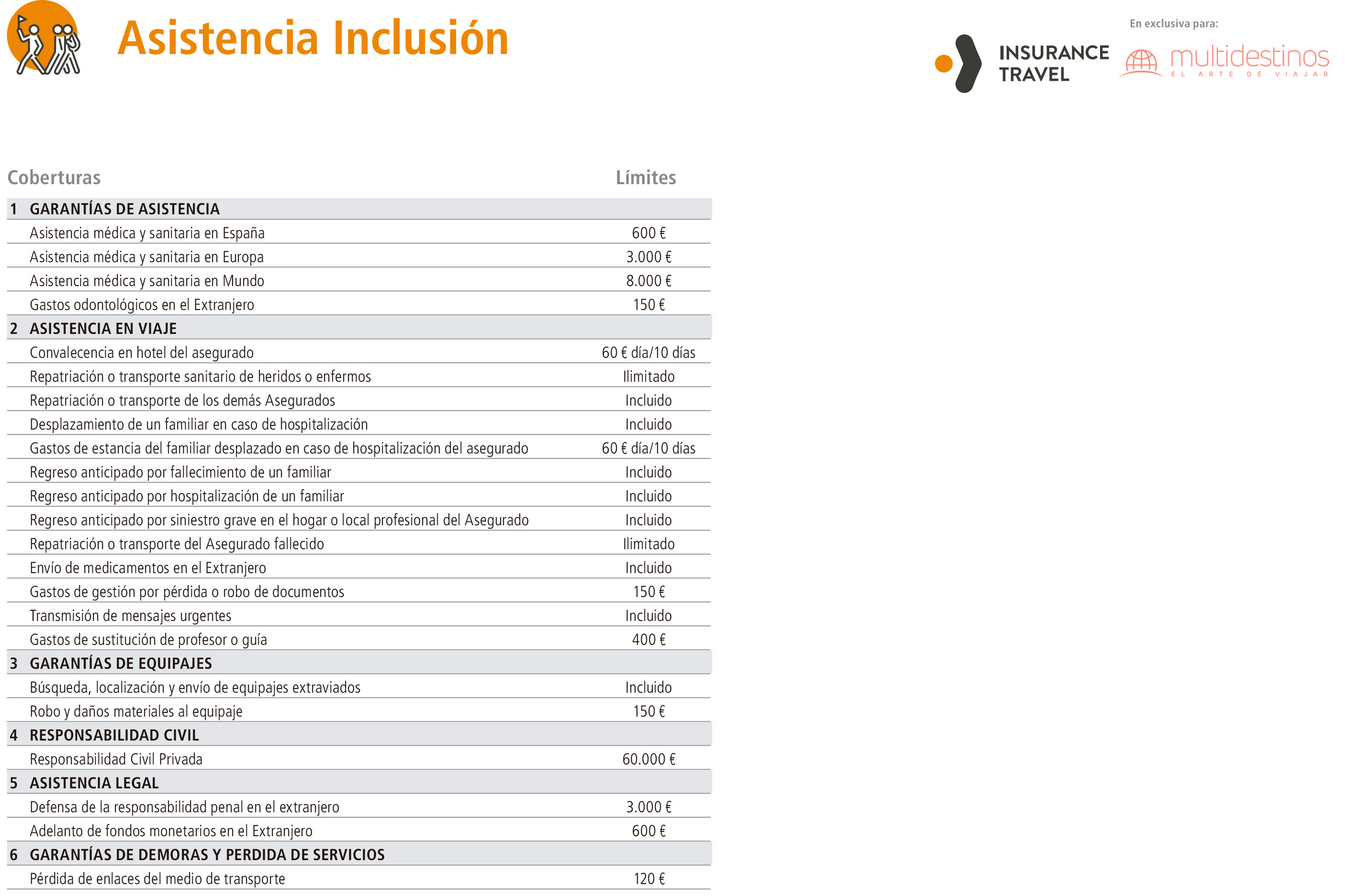 Seguro Viaje Incluido Resumen Comercial
