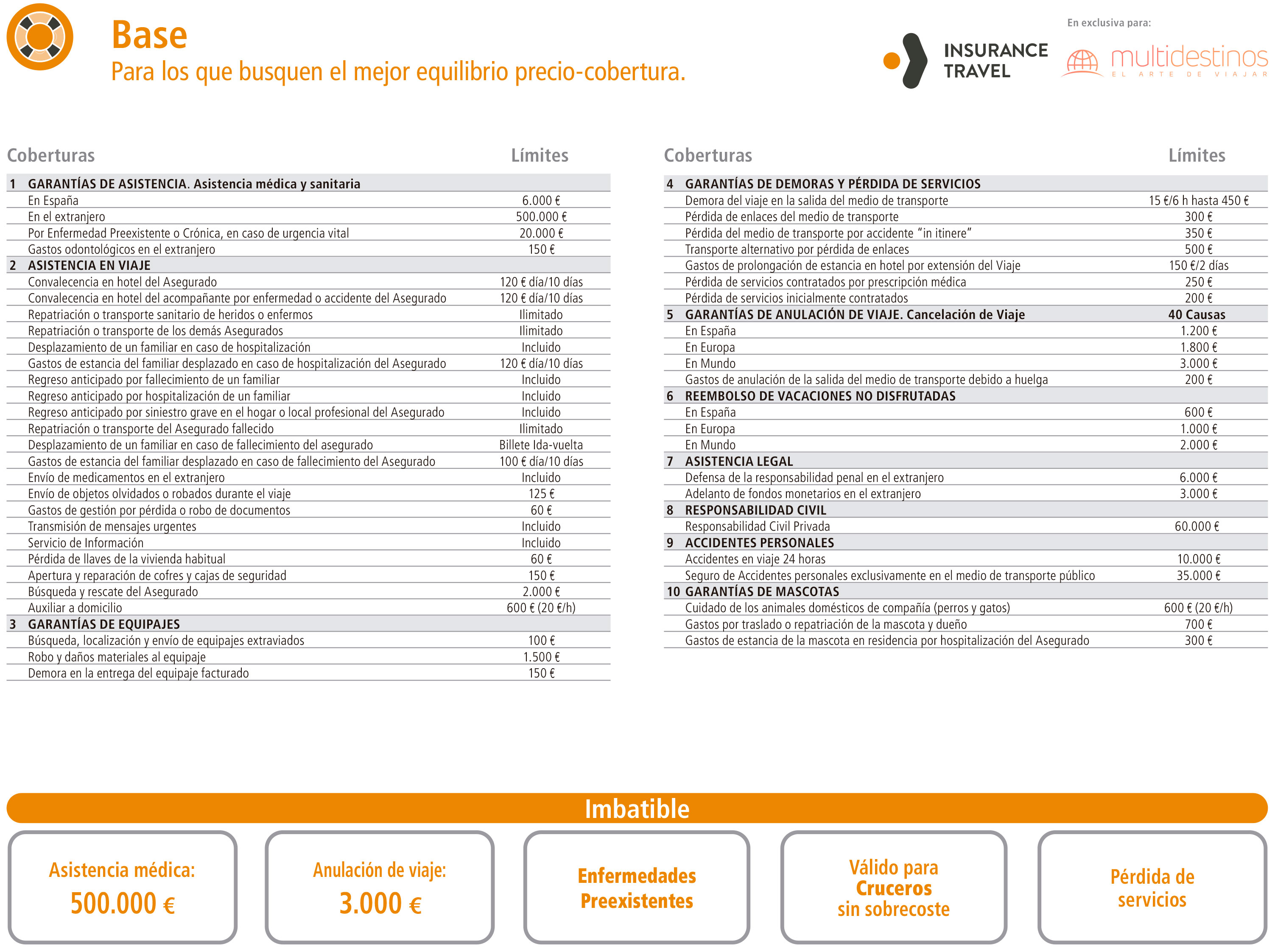 Resumen Comercial I4 T Base Multidestinos 1