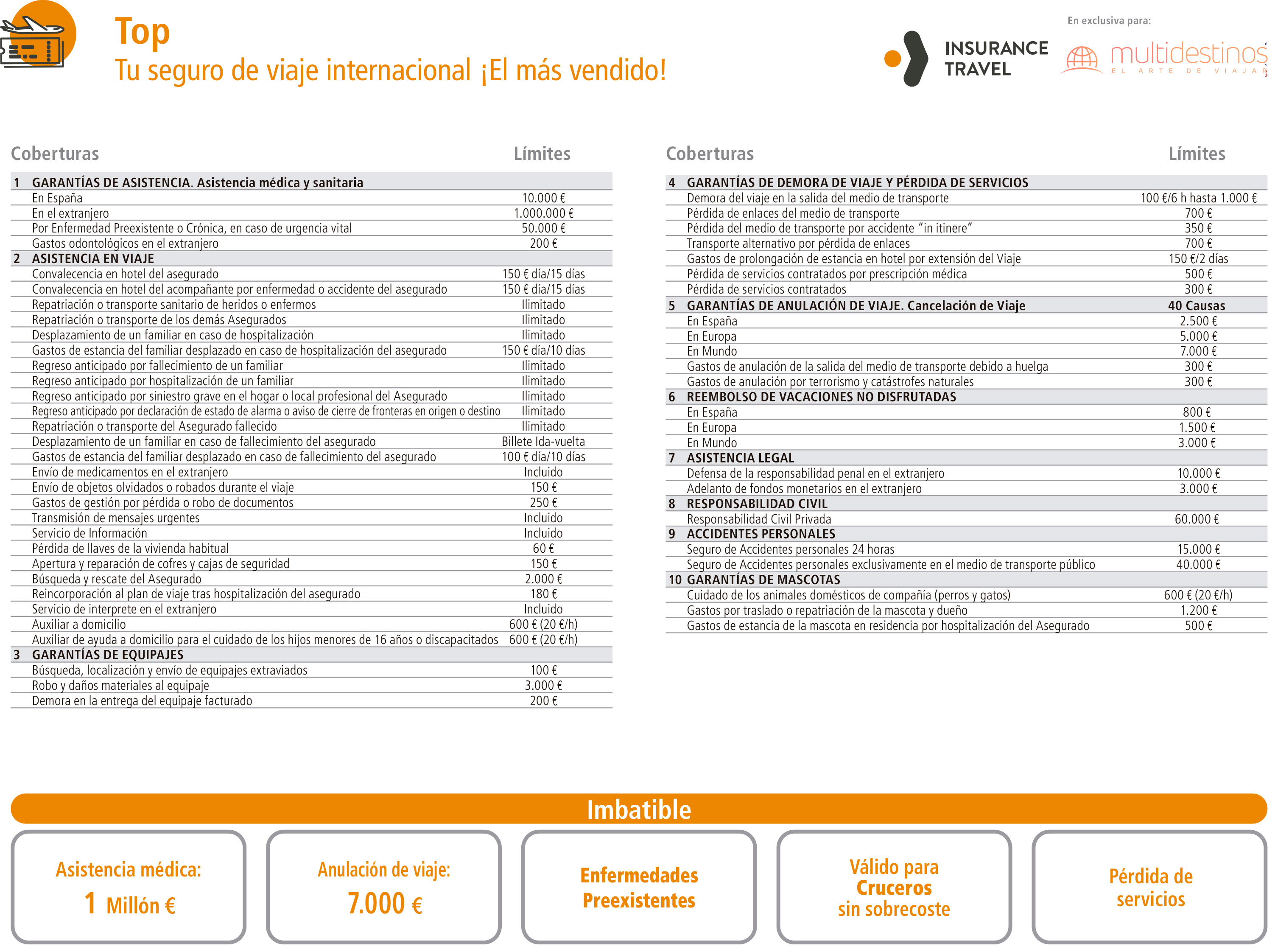 Resumén Comercial Seguro Opcional Top Multidestino Ac